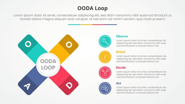 OODA loop infographic concept for slide presentation with x cross shape with vertical description with 4 point list with flat style
