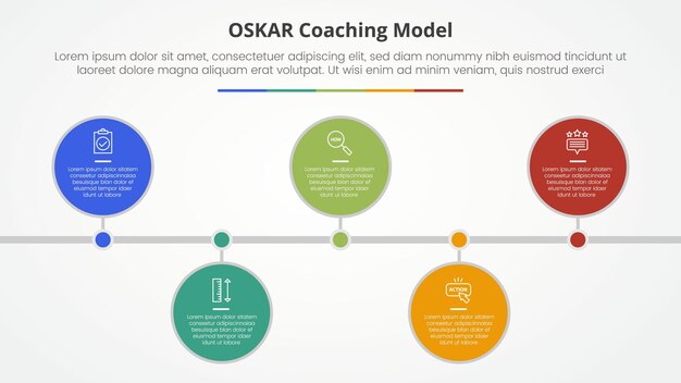 oskar coaching framework infographic concept for slide presentation with big circle horizontal timeline up and down with 5 point list with flat style