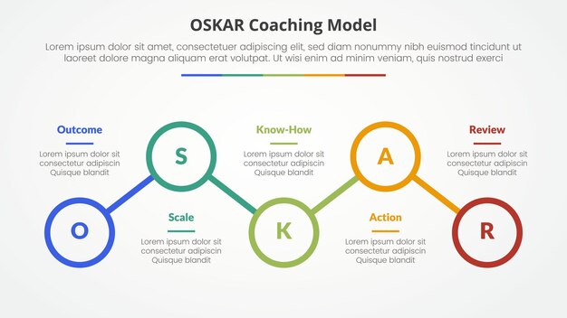 oskar coaching framework infographic concept for slide presentation with outline circle line connection up and down with 5 point list with flat style