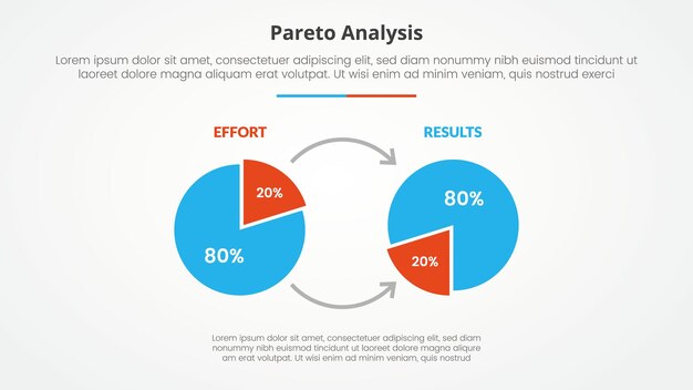 pareto principle analysis 80 20 rule template infographic concept for slide presentation with 2 piechart with arrow direction pointing with 2 point list with flat style vector
