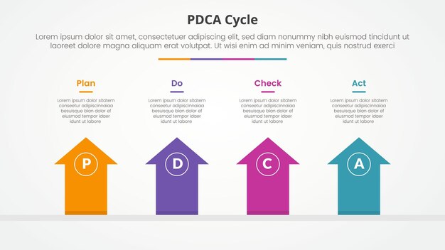 PDCA plan do check act framework infographic concept for slide presentation with arrows top direction with 4 point list with flat style