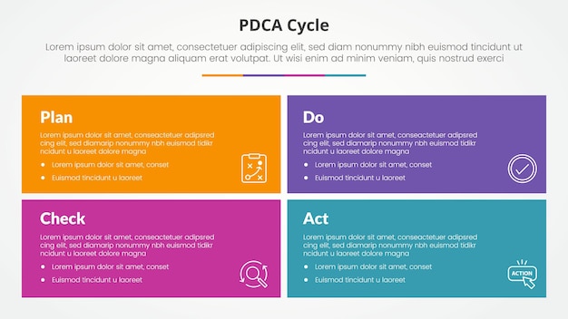 PDCA plan do check act framework infographic concept for slide presentation with big rectangle box with matrix structure with 4 point list with flat style