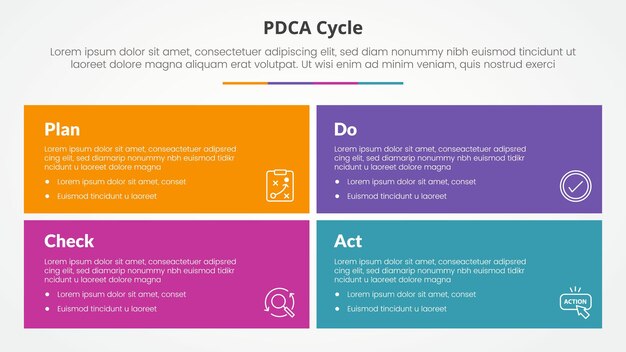 PDCA plan do check act framework infographic concept for slide presentation with big rectangle box with matrix structure with 4 point list with flat style
