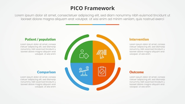 PICO framework infographic concept for slide presentation with big circle piechart center with 4 point list with flat style