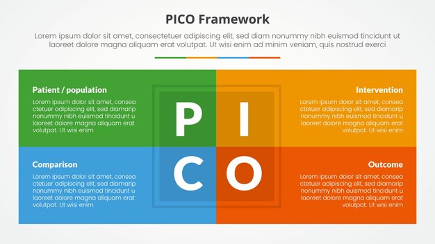 PICO framework infographic concept for slide presentation with box table combination on center with 4 point list with flat style
