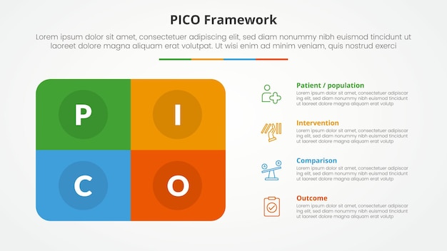 PICO framework infographic concept for slide presentation with round box rectangle with 4 point list with flat style