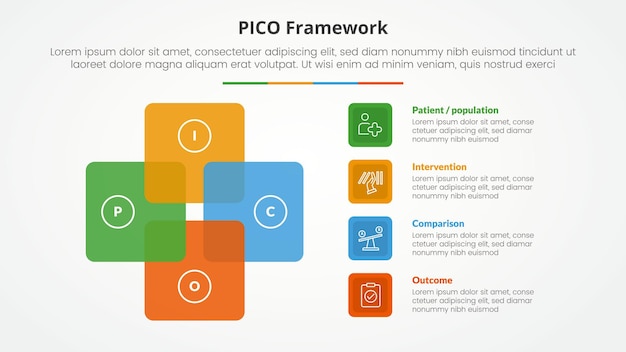 PICO framework infographic concept for slide presentation with square cycle circular with 4 point list with flat style