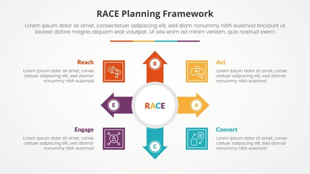 RACE framework infographic concept for slide presentation with big circle and arrow spreading with 4 point list with flat style