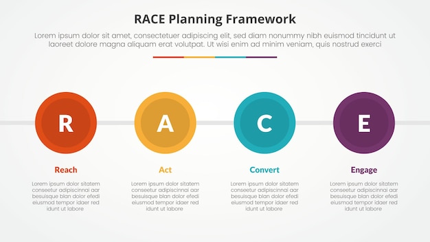 RACE framework infographic concept for slide presentation with big circle and horizontal direction with 4 point list with flat style