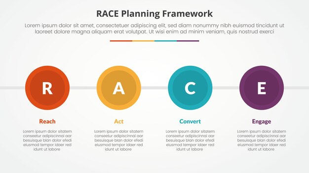 RACE framework infographic concept for slide presentation with big circle and horizontal direction with 4 point list with flat style