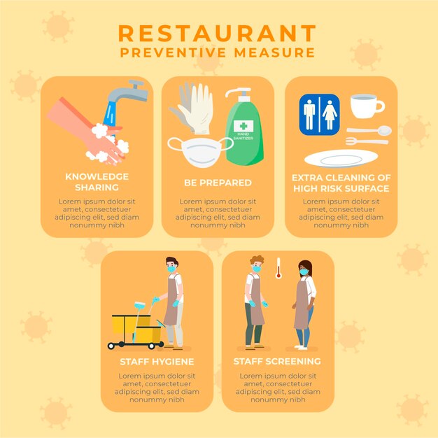 Restaurant preventive measures