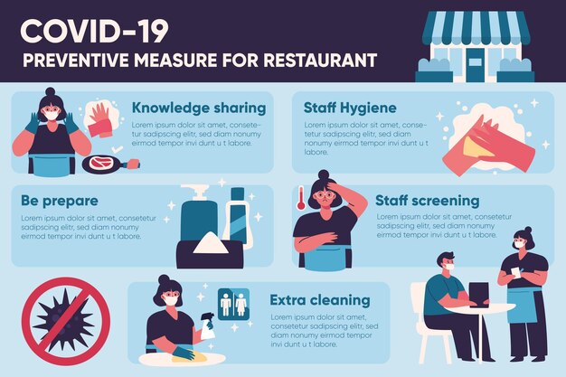 Restaurant preventive measures