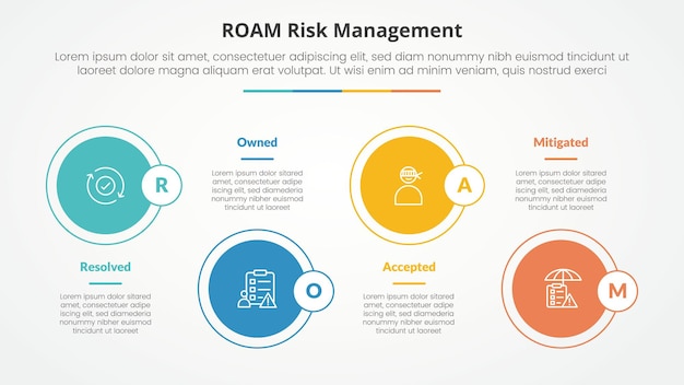 roam risk management infographic concept for slide presentation with big circle on horizontal line up and down with 4 point list with flat style