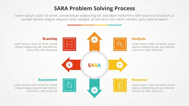 SARA model problem solving infographic concept for slide presentation with big circle and arrow spreading with 4 point list with flat style