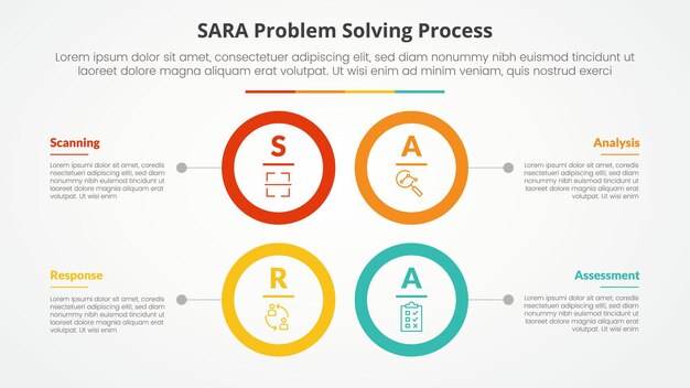SARA model problem solving infographic concept for slide presentation with big circle outline square structure with 4 point list with flat style