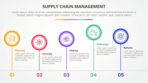 SCM supply chain management infographic concept for slide presentation with big circle outline unbalance up and down with 5 point list with flat style