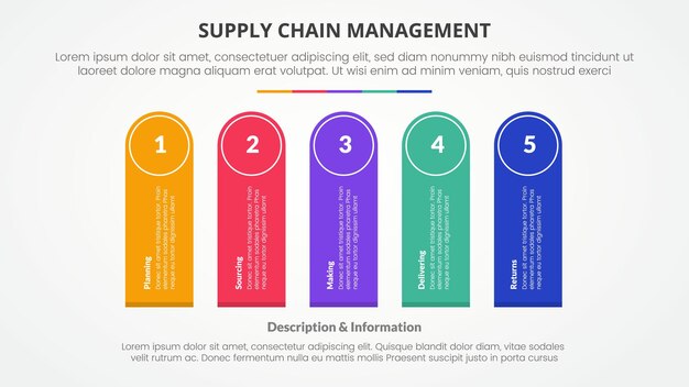 SCM supply chain management infographic concept for slide presentation with round rectangle shape vertical rotate with 5 point list with flat style