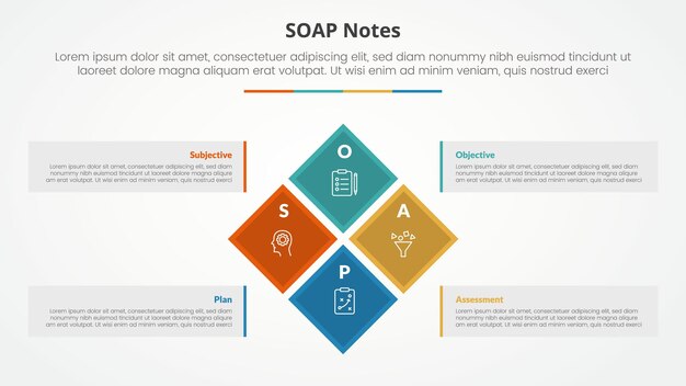 soap note infographic concept for slide presentation with diamond rotate or rotational square on center big box container with 4 point list with flat style