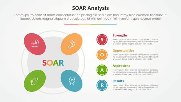 SOAR analysis infographic concept for slide presentation with round shape on outline circle with 4 point list with flat style