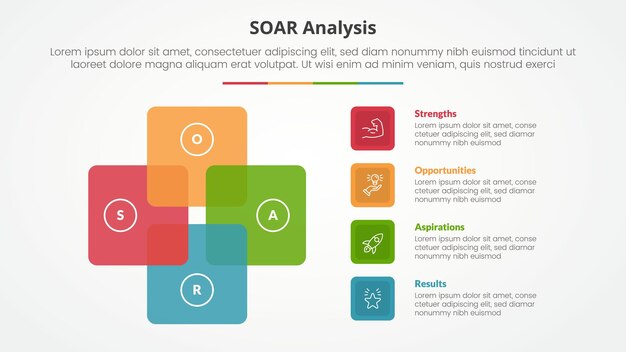 soar analysis infographic concept for slide presentation with square cycle circular with 4 point list with flat style