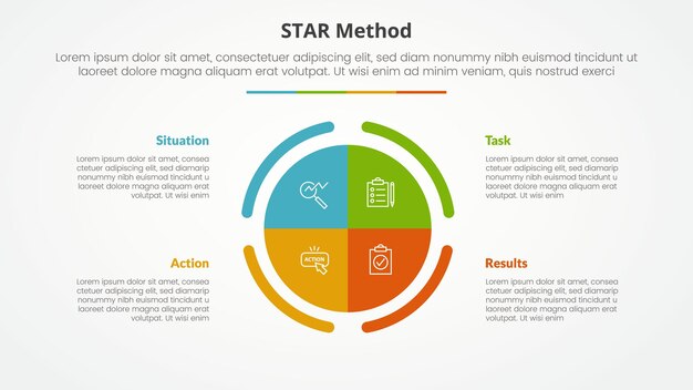 STAR method infographic concept for slide presentation with big circle piechart center with 4 point list with flat style