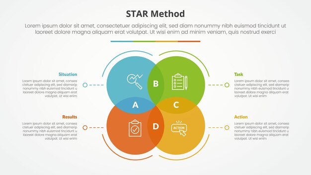 STAR method infographic concept for slide presentation with big circle venn blending with dotted line with 4 point list with flat style