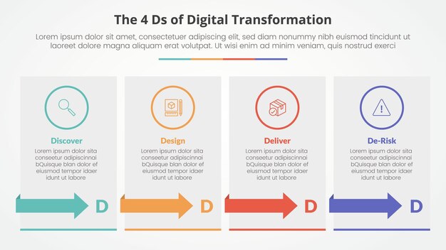 The 4 Ds of Digital Transformation infographic concept for slide presentation with box table with arrow with 4 point list with flat style