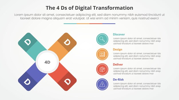 The 4 Ds of Digital Transformation infographic concept for slide presentation with x cross shape with vertical description with 4 point list with flat style