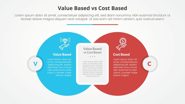 value based vs cost based comparison opposite infographic concept for slide presentation with big circle with round rectangle box with flat style