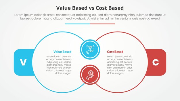 value based vs cost based comparison opposite infographic concept for slide presentation with big outline circle join connection with flat style