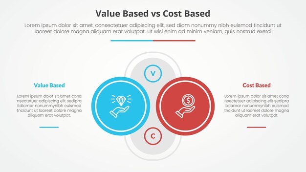 value based vs cost based comparison opposite infographic concept for slide presentation with big outline circle on center with description on left and right with flat style