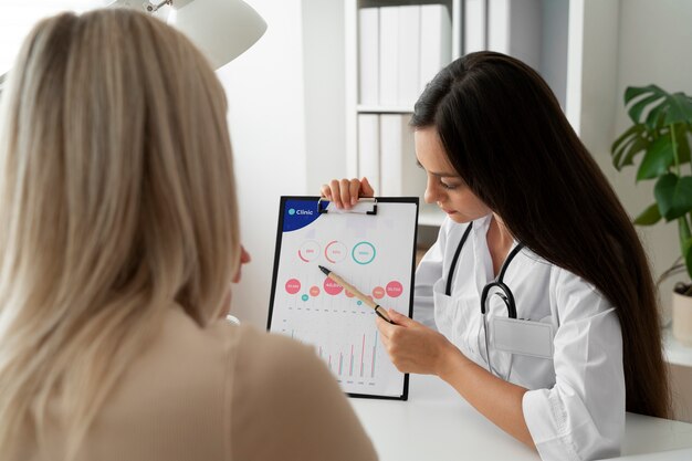 Accompagnement pendant le processus d'avortement