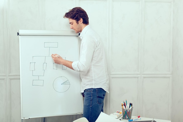 Homme présentant par le flipchart