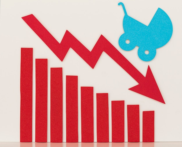 Notion de fécondité du taux de natalité