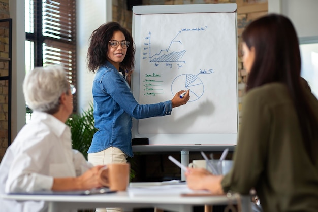 Personne présentant des informations pour une réunion sur un tableau blanc