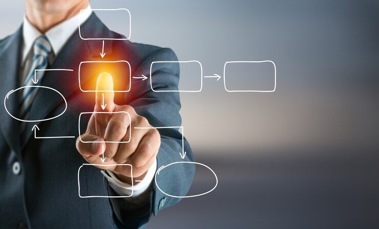 Photo algorithme d'avantage de processus de flux de travail analysant l'automatisation des flèches