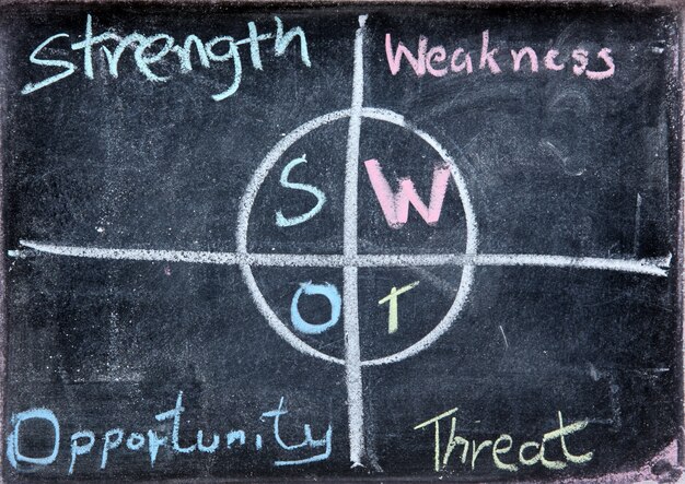 Analyse commerciale SWOT