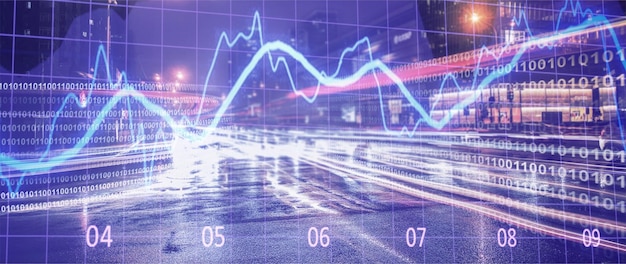 Analyse financière des bourses des marchés financiers