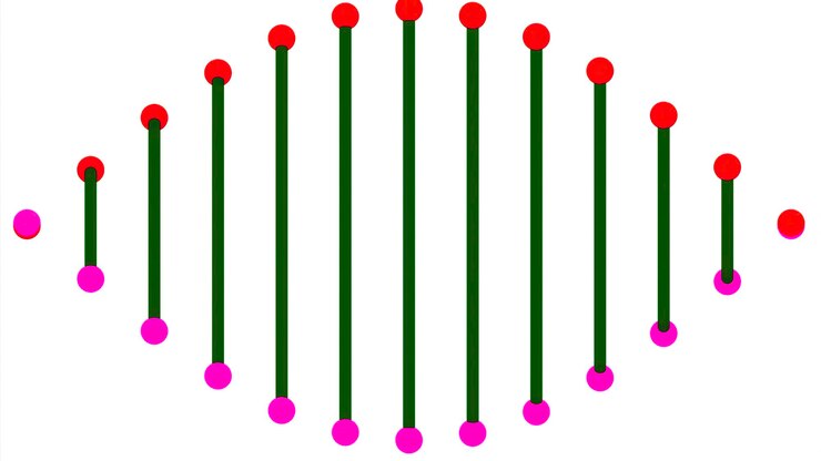 Photo animation de la chaîne d'adn en rotation rétrécissement et élargissement de la conception du concept scientifique mondial vue schématique