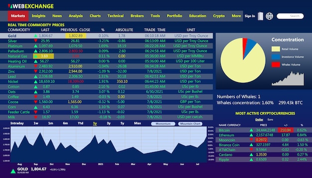 Application de bourse en ligne avec illustration des informations actuelles