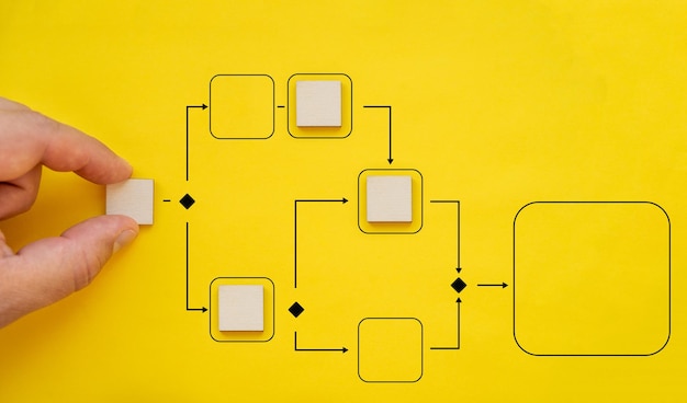 Automatisation des processus métier et des flux de travail avec organigramme. Main tenant un bloc de cube en bois organisant