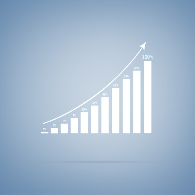 Business Chart