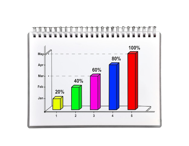 Cahier avec graphique