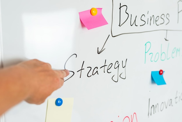 Close-up du tableau blanc au bureau avec le plan d'affaires final