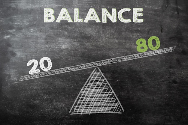 Composition avec phrase Balance et analyse sur tableau