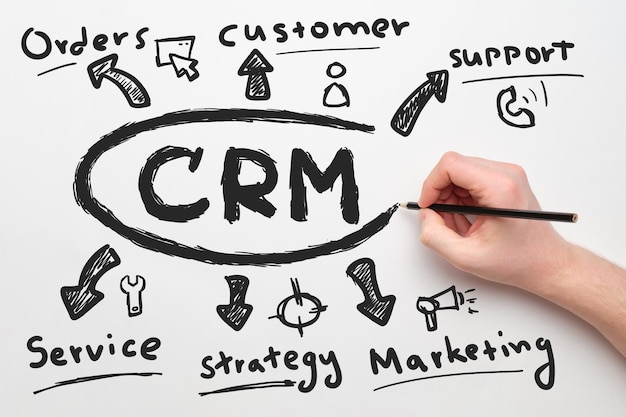 Concept CRM ou gestion de la relation client. La personne dessine un système d'interaction commerciale avec le client.