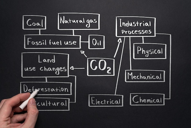 Concept d'énergie renouvelable Écosystème convivial Schéma de carte mentale