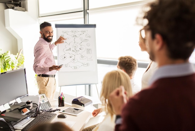 Photo concept d'entreprise, de démarrage, de présentation, de stratégie et de personnes - homme montrant le schéma sur le flipboard à l'équipe créative au bureau