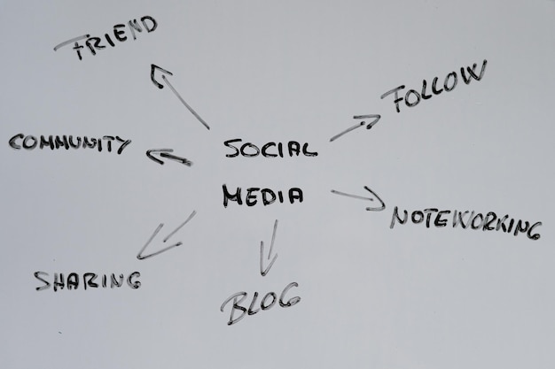 Concept de médias sociaux écrit à la main sur un tableau noir