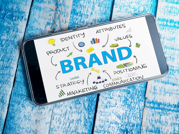 Le concept de typographie des mots de marketing de marque
